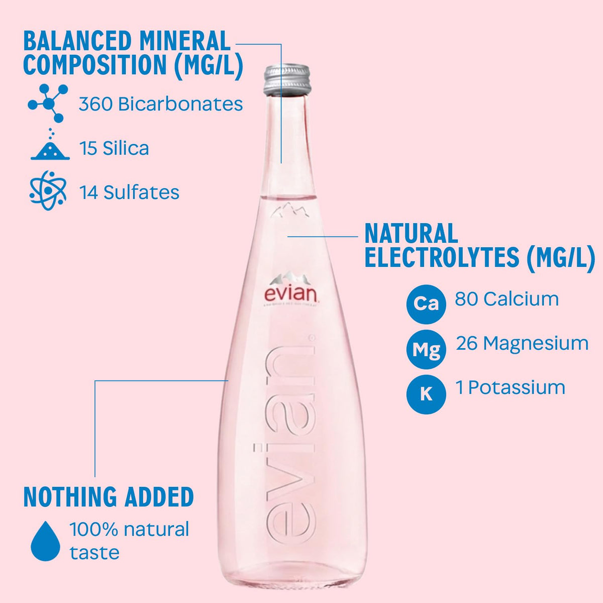 evian® 330ml Natural Spring Water