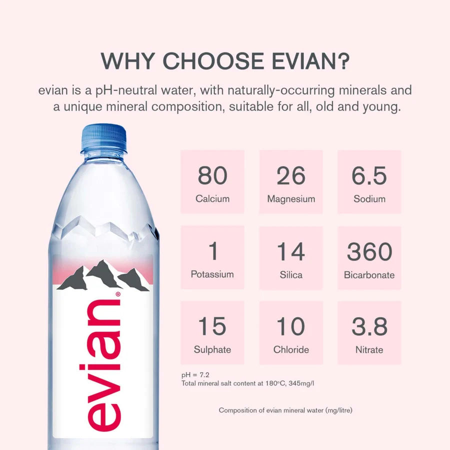 evian® Natural Mineral Water