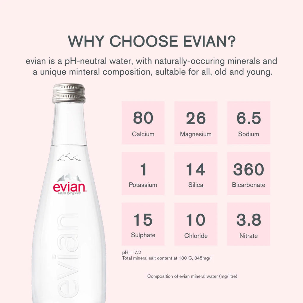 evian® 750ml Natural Spring Water