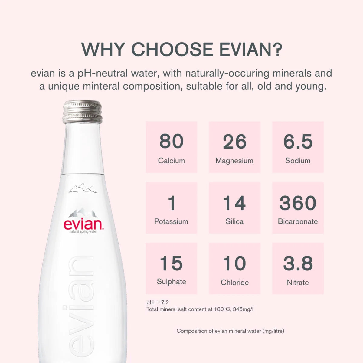 evian® 750ml Natural Spring Water
