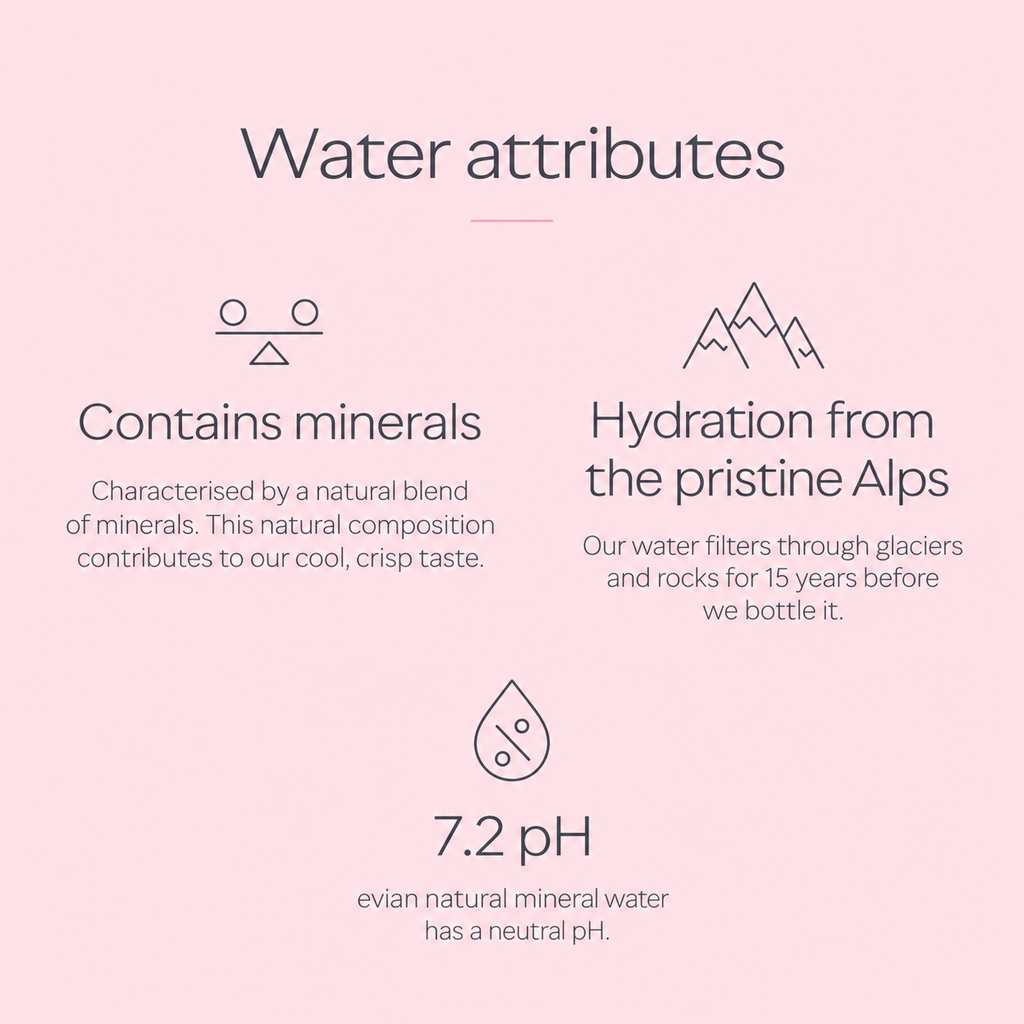 evian® 330ml Sparkling Water
