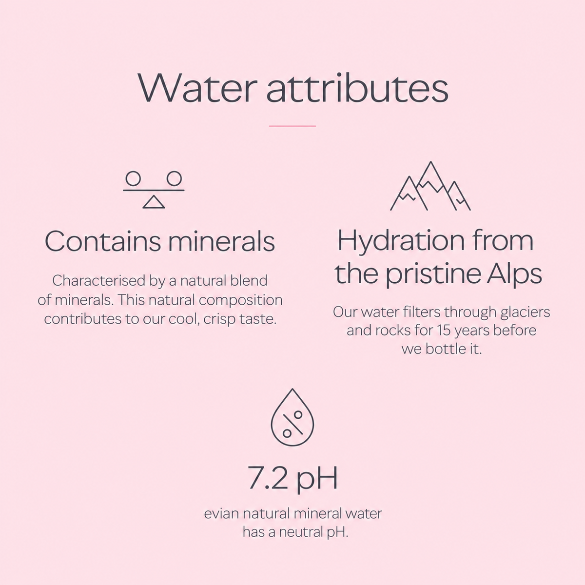 evian® 330ml Sparkling Water